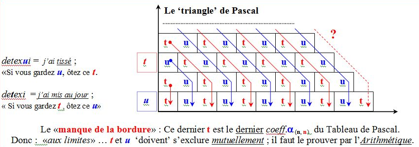 Triangles_Fermat_Pascal