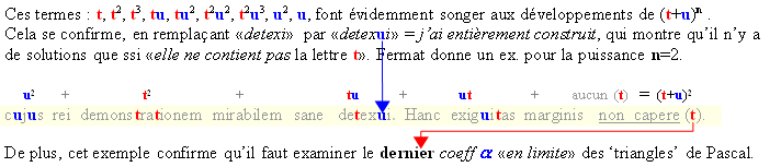 Identit� remarquable